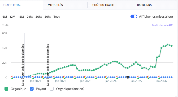 SEO de mon client principal en 2026